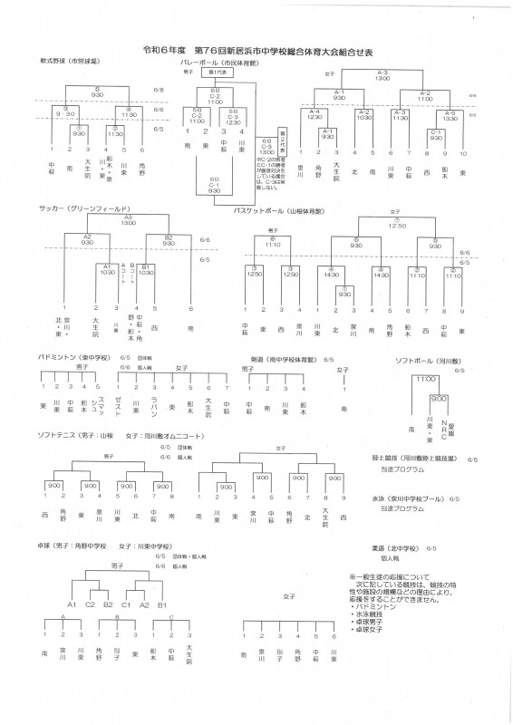 市総体組み合わせ