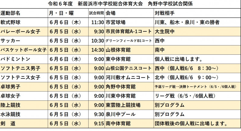市総体組み合わせ2