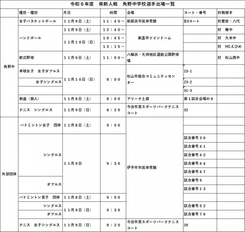 県新人一覧