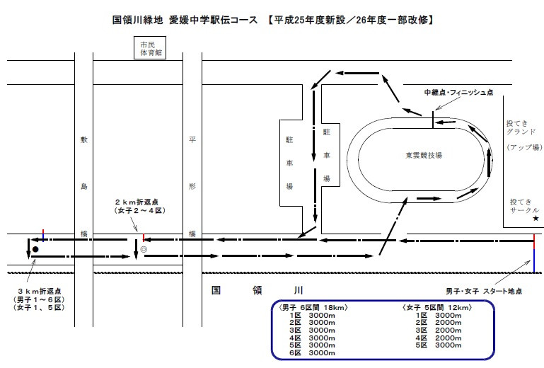 駅伝コース