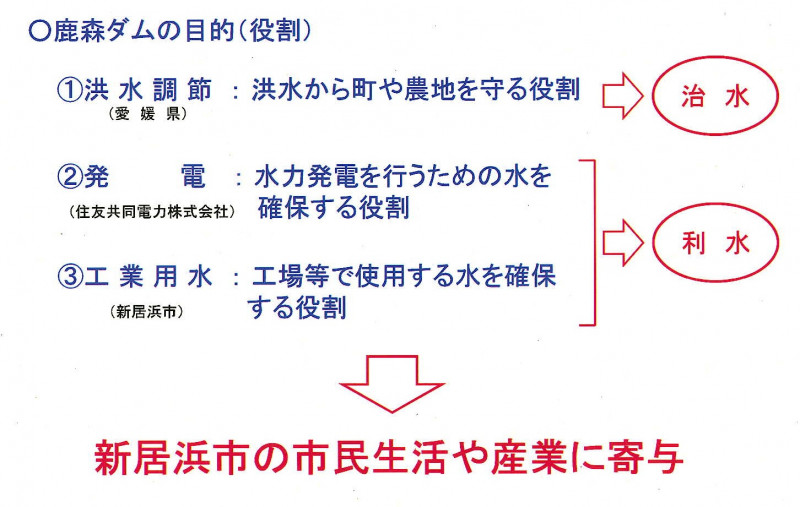 目的