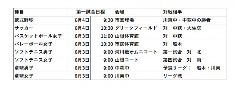 市総体組み合わせ