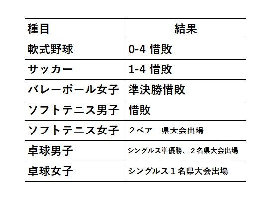 2nitime
