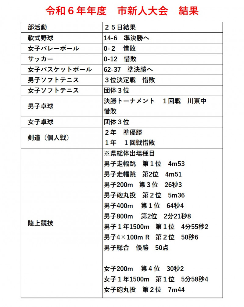 結果一連