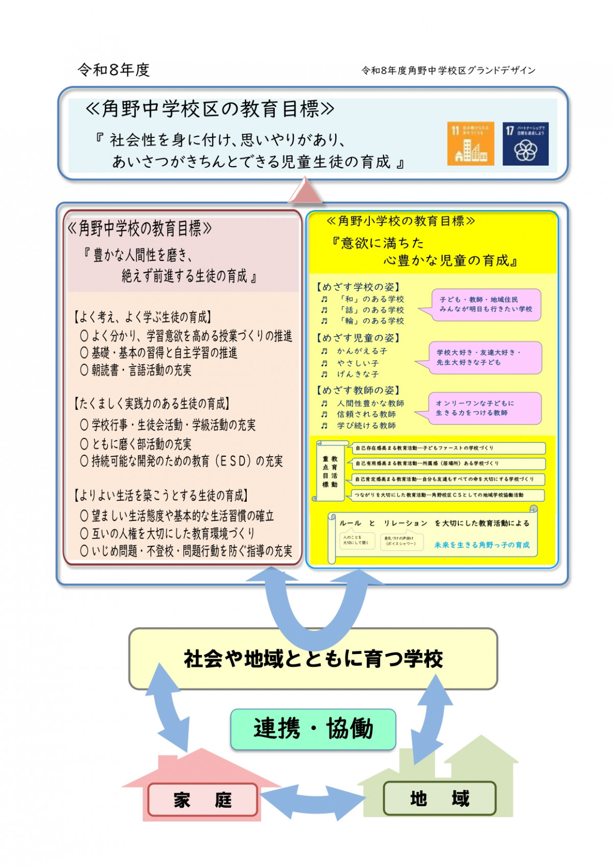 令和８年度角野中校区グランドデザイン