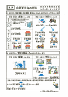 非常変災所の対応（080701　改訂版）.pdfの1ページ目のサムネイル