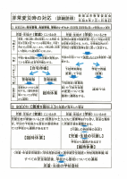 非常変災所の対応（080701　改訂版）.pdfの2ページ目のサムネイル